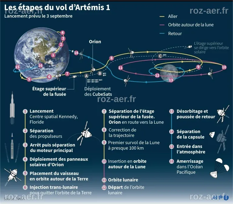Artémis: le ciel s'éclaircit pour un décollage samedi vers la Lune