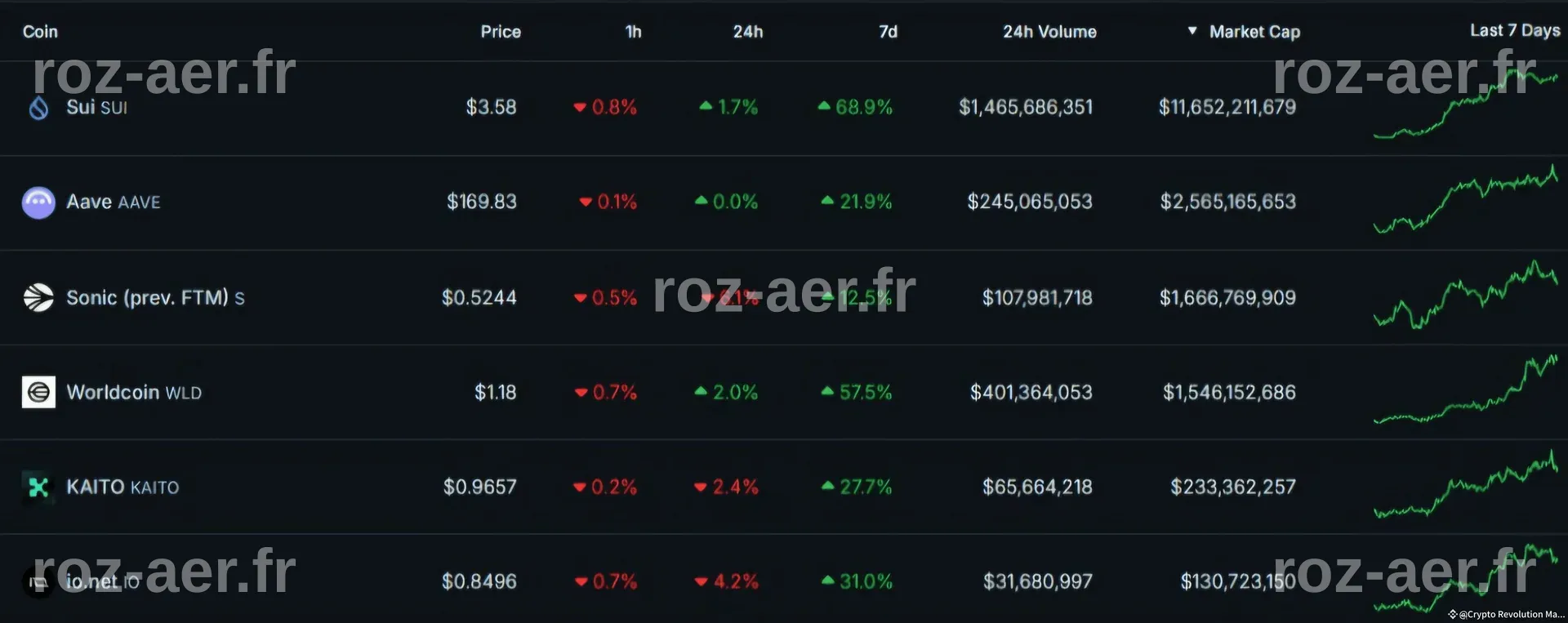 Crypto Watchlist for the week ahead: $AAVE - AAVE's new sta | Crypto ...