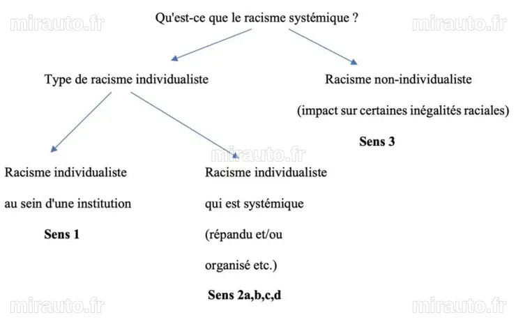 Le Journalisme en Première Ligne : Décrypter le Racisme Systémique avec Sabrina Kassa