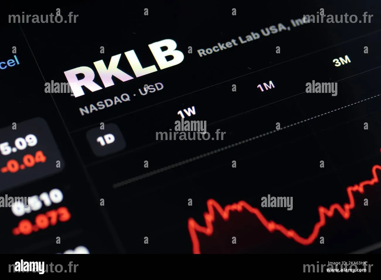 Pourquoi les actions de Rocket Lab (RKLB) connaissent-elles une forte hausse aujourd'hui ?