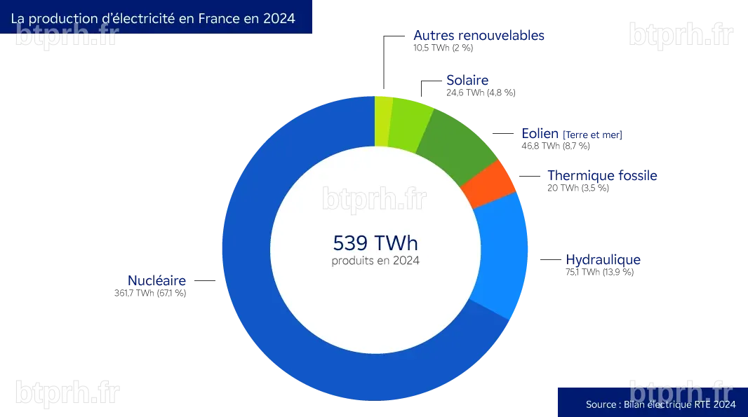 Une idée tout sauf vague, et qui devrait faire des vagues | FranceSoir