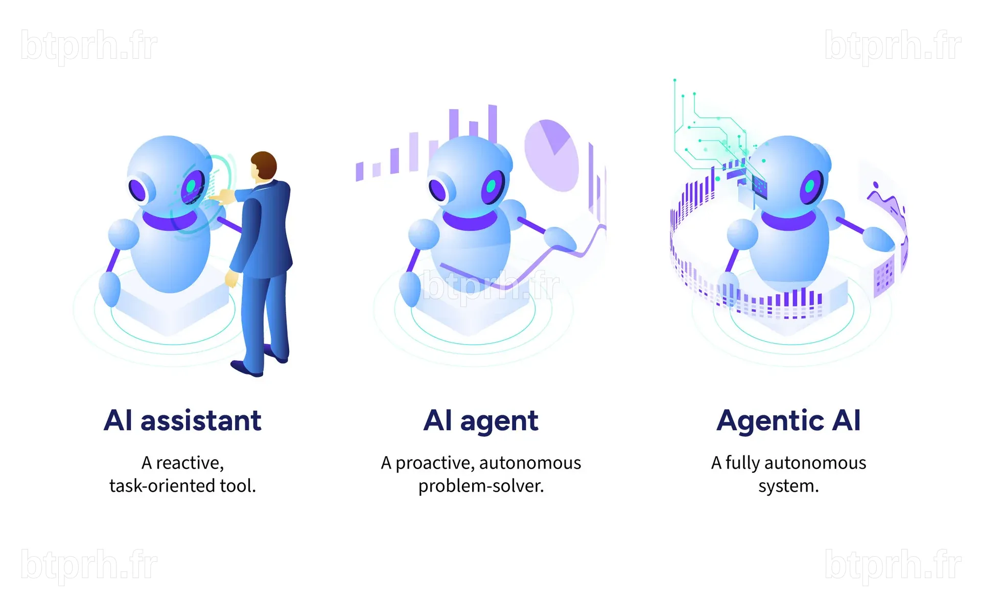 Agents IA, assistants IA et IA agentique | Hyland