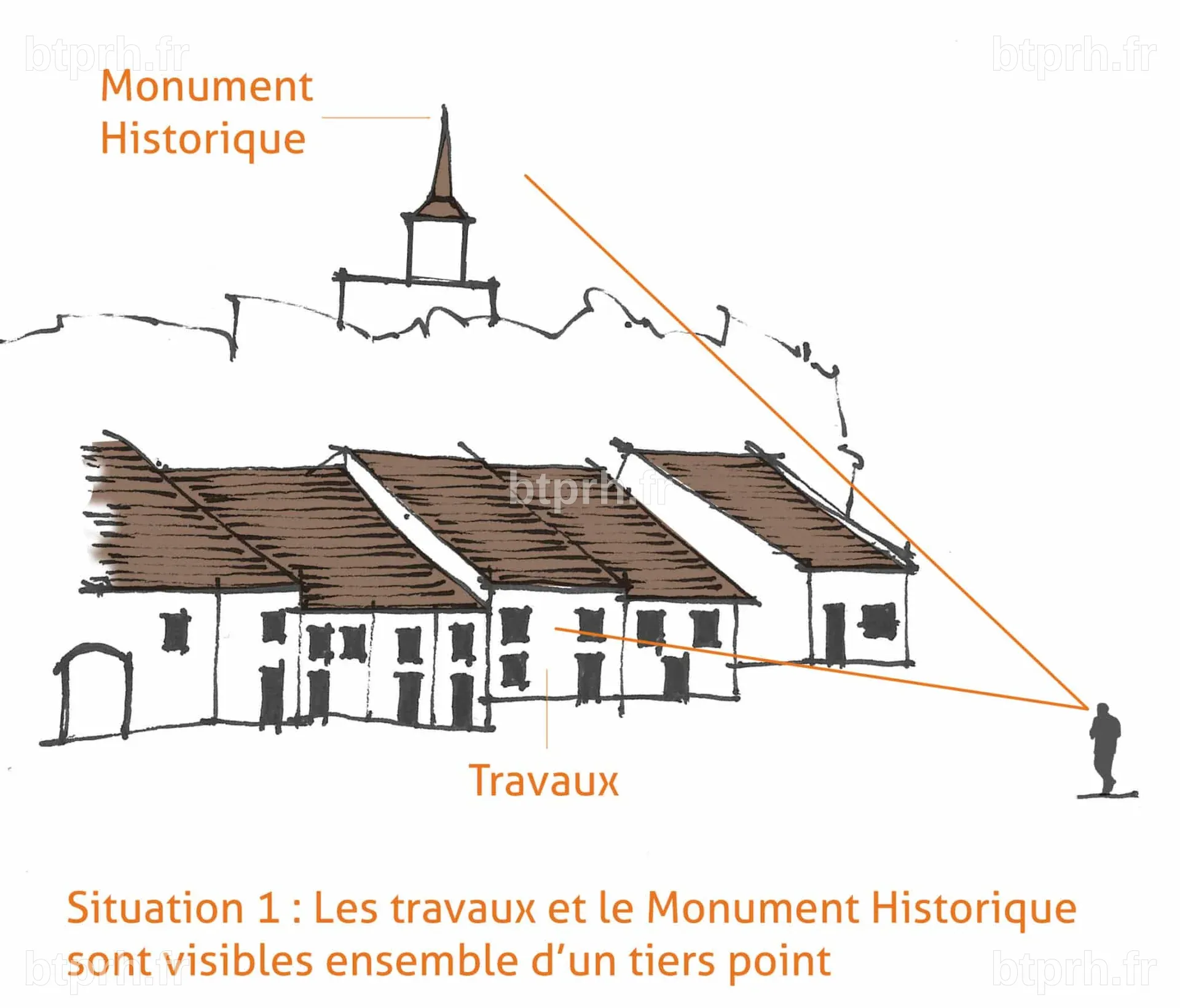 Comment savoir si votre projet est situé dans un périmètre monument ...