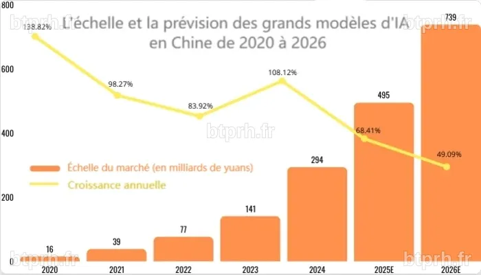 [2025] Top 8 technologies d’IA chinoises en vogue à connaître