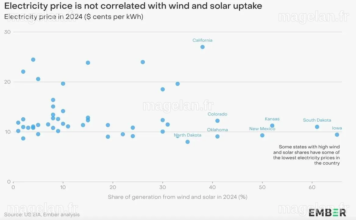 Gutting clean energy incentives would drive up electric bills | Grist