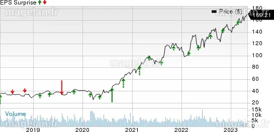 Quanta Services (PWR) to Post Q1 Earnings: What to Expect?