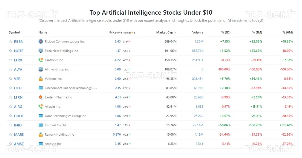 Cinq Actions de Cloud AI Prometteuses pour Enrichir les Investisseurs à Long Terme