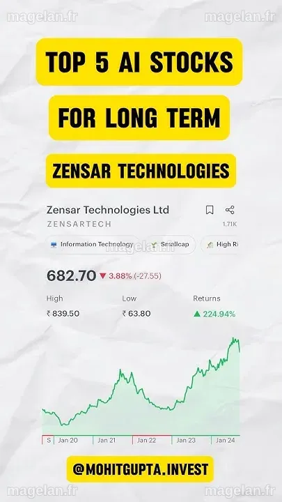 Top 5 Ai Stocks For Long Term - YouTube