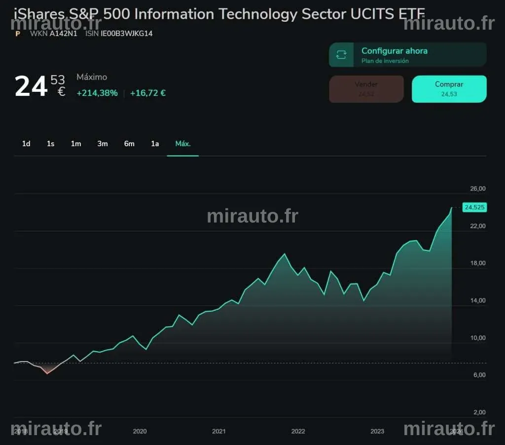 Analyse du Cours de l'ETF iShares S&P 500 Sectoriel Technologies de l'Information - USD