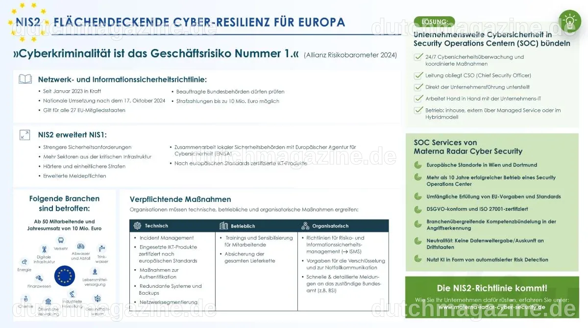 Cyberresilienz im Gesundheitswesen: Herausforderungen und Fortschritte in Europa