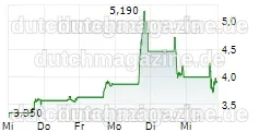 Marktbewegungen am Morgen: Axe Compute, Inhibrx Biosciences, Huachen AI Parkmanagement-Technologie und 1-800-FLOWERS.COM zeigen starke Schwankungen