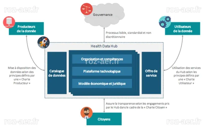 «Health Data Hub»: le méga fichier qui veut rentabiliser nos données de ...