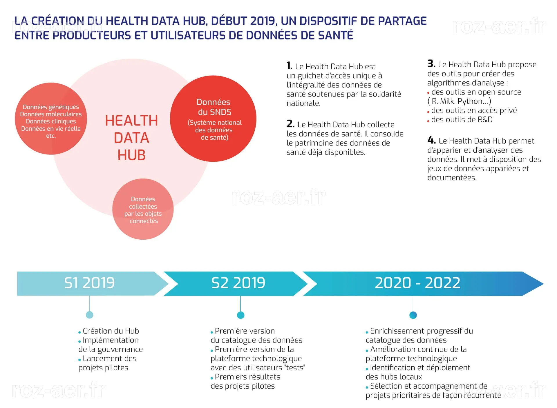 Le Health Data Hub s'engage avec Scaleway pour la souveraineté des données de santé en France