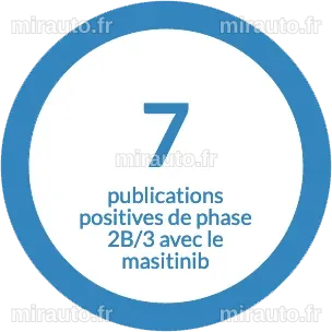 Des résultats prometteurs pour le masitinib d'AB Science publiés sur medRxiv