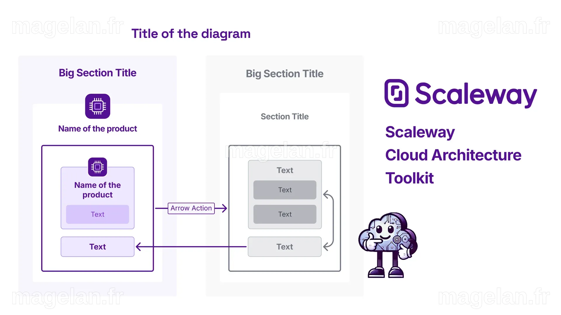 Scaleway Infrastructure | Figma