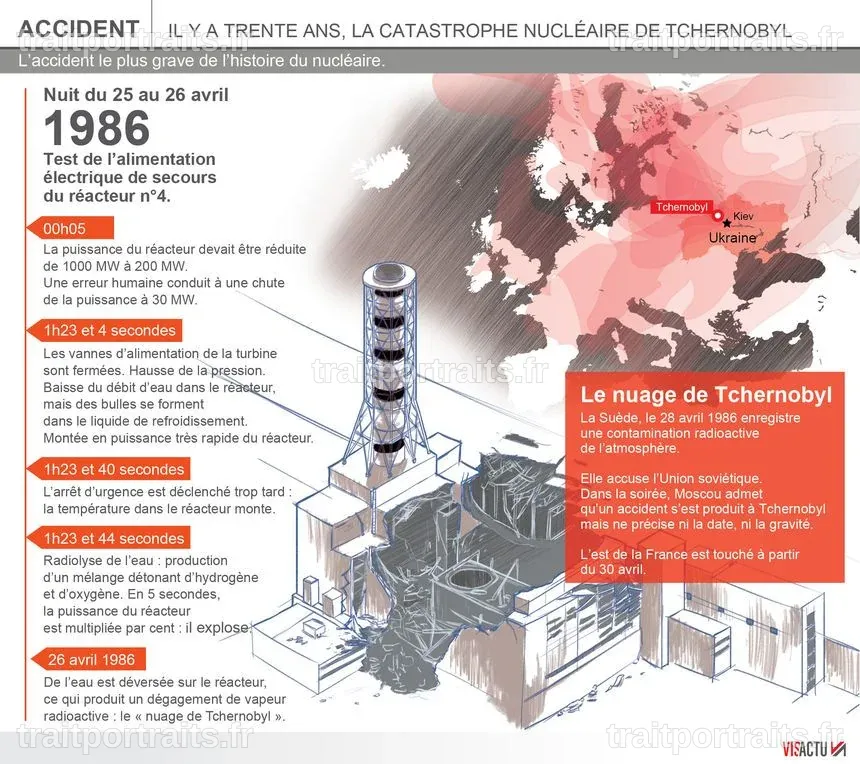 Tchernobyl : 40 ans de mythes et de réalités scientifiques