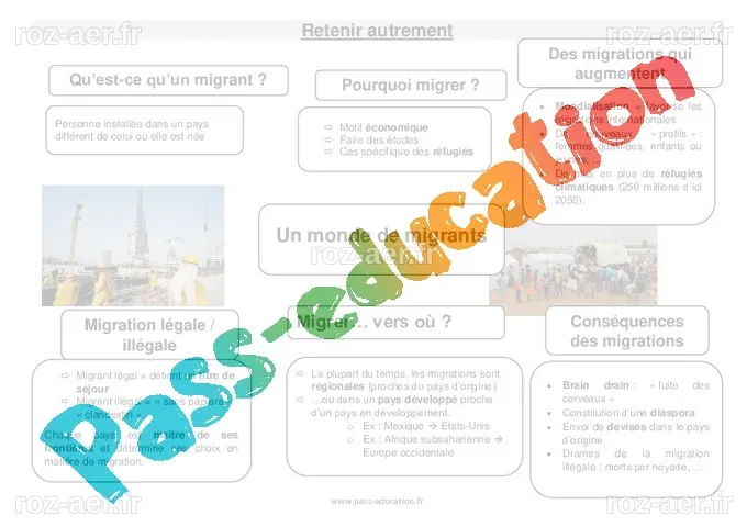 Un monde de migrants – 4ème – Cours - Cycle 4 - PDF à imprimer