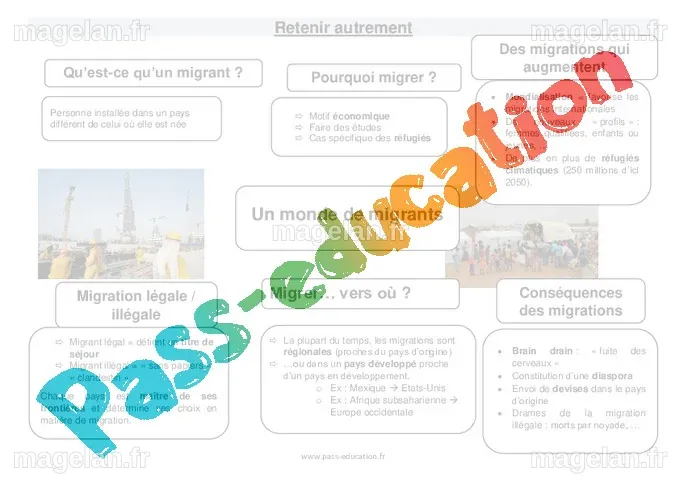 Un monde de migrants – 4ème – Cours - Cycle 4 - PDF à imprimer