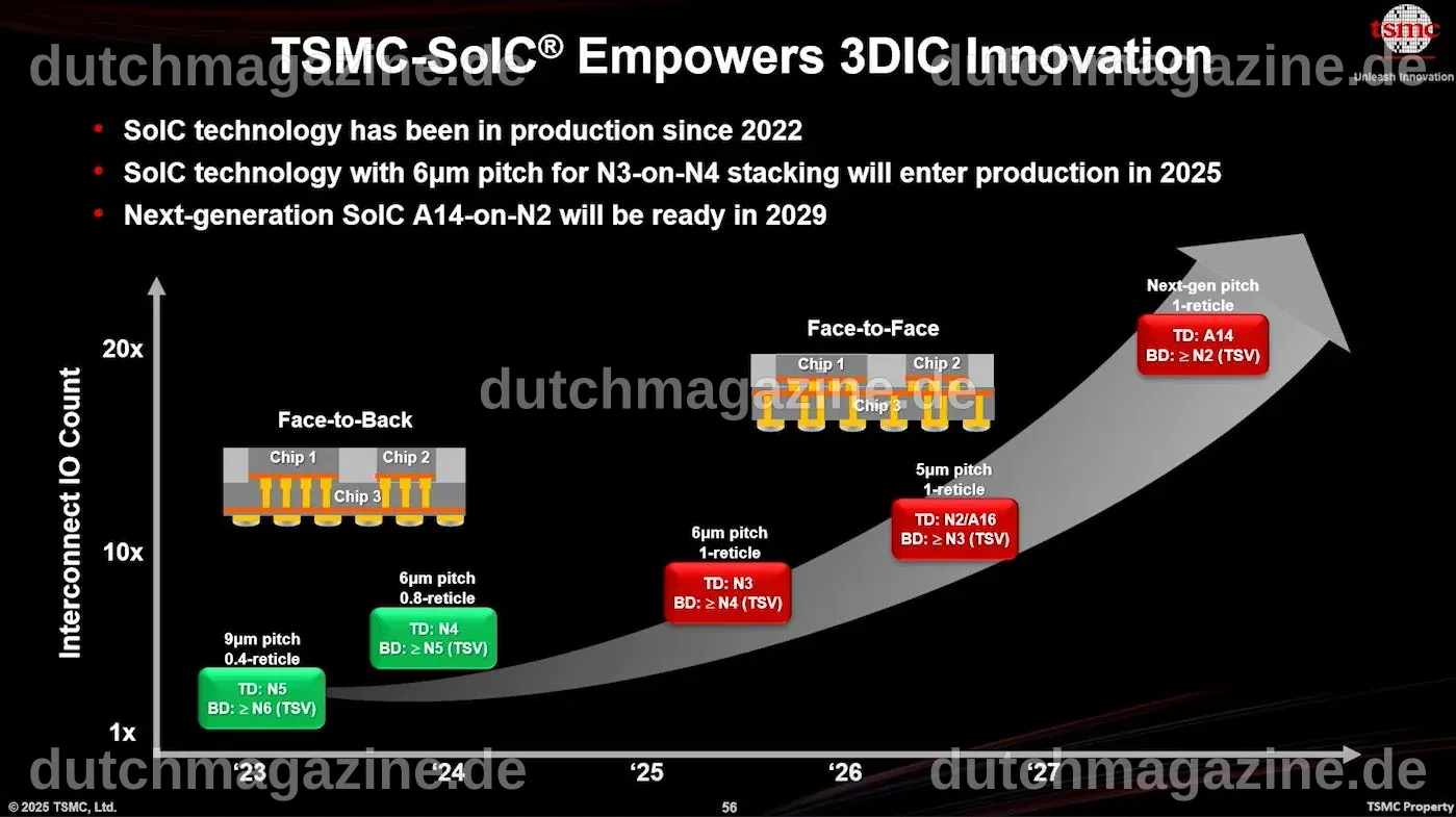 TSMC 2025 Technology Symposium - by Moore Morris