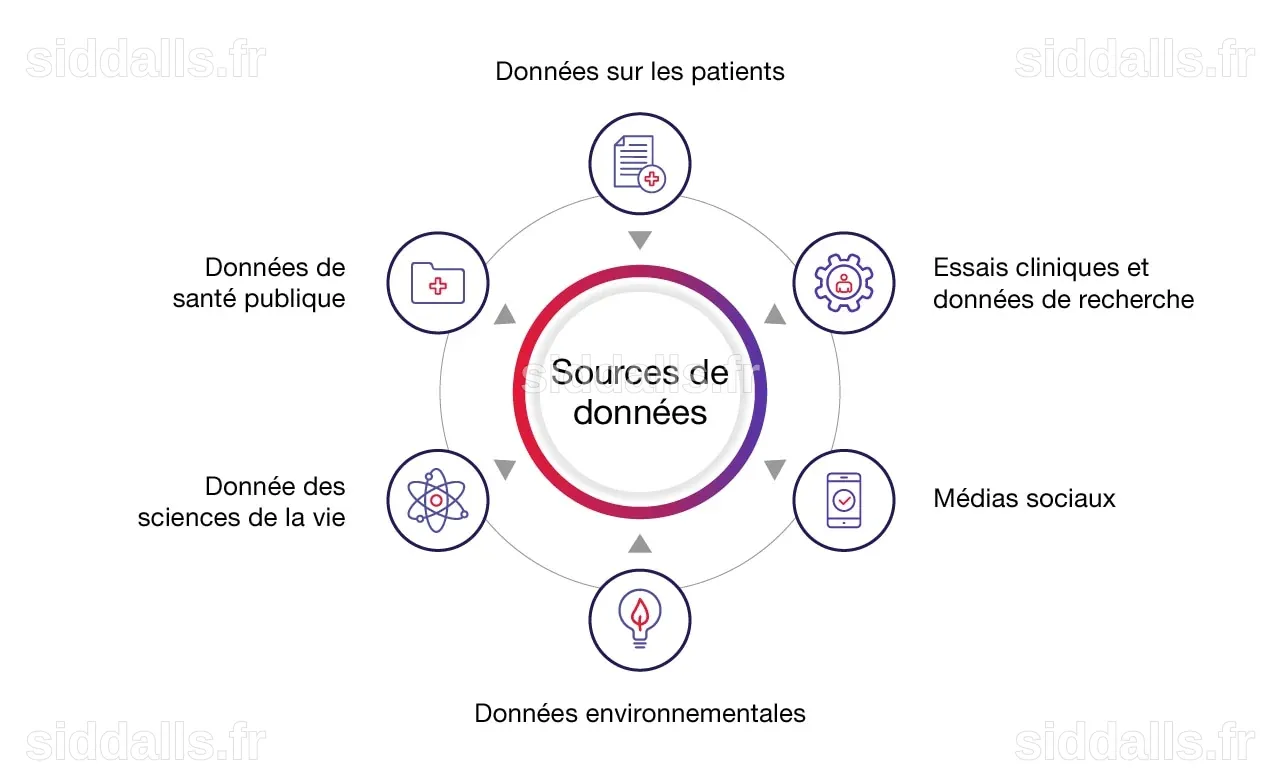 Comment les données et IA façonnent l’avenir de la santé et des ...