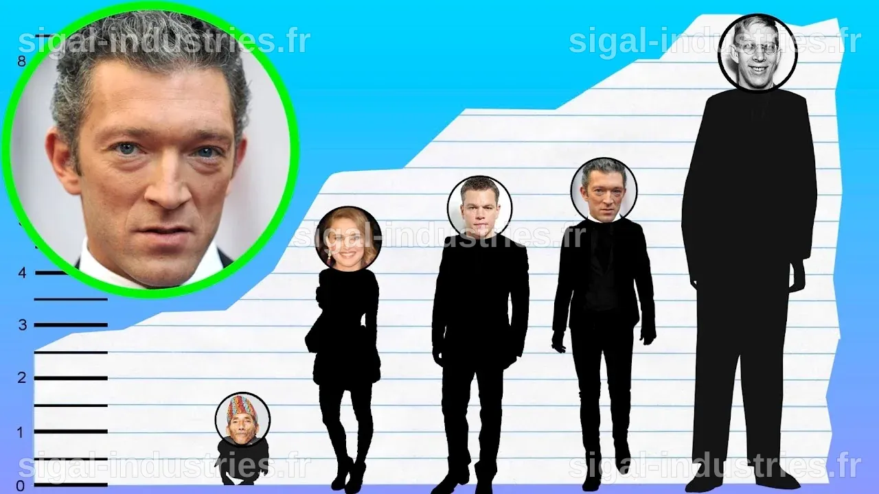 La Taille de Vincent Cassel : Impact et Influence sur Sa Carrière Cinématographique