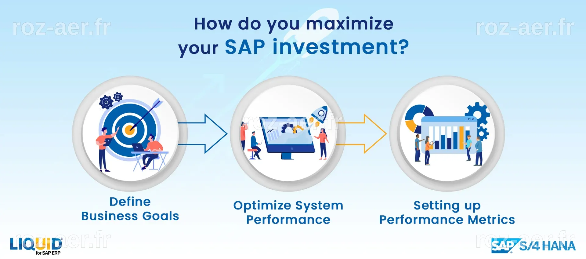 Pourquoi investir dans SAP (SAP) est-il une opportunité lucrative ?