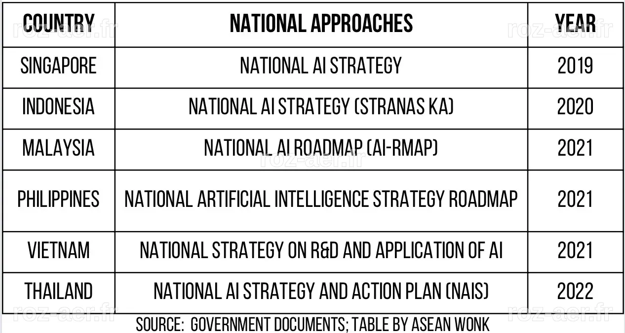 Upgraded US-Singapore Partnership Takes Shape Across Technology Domains