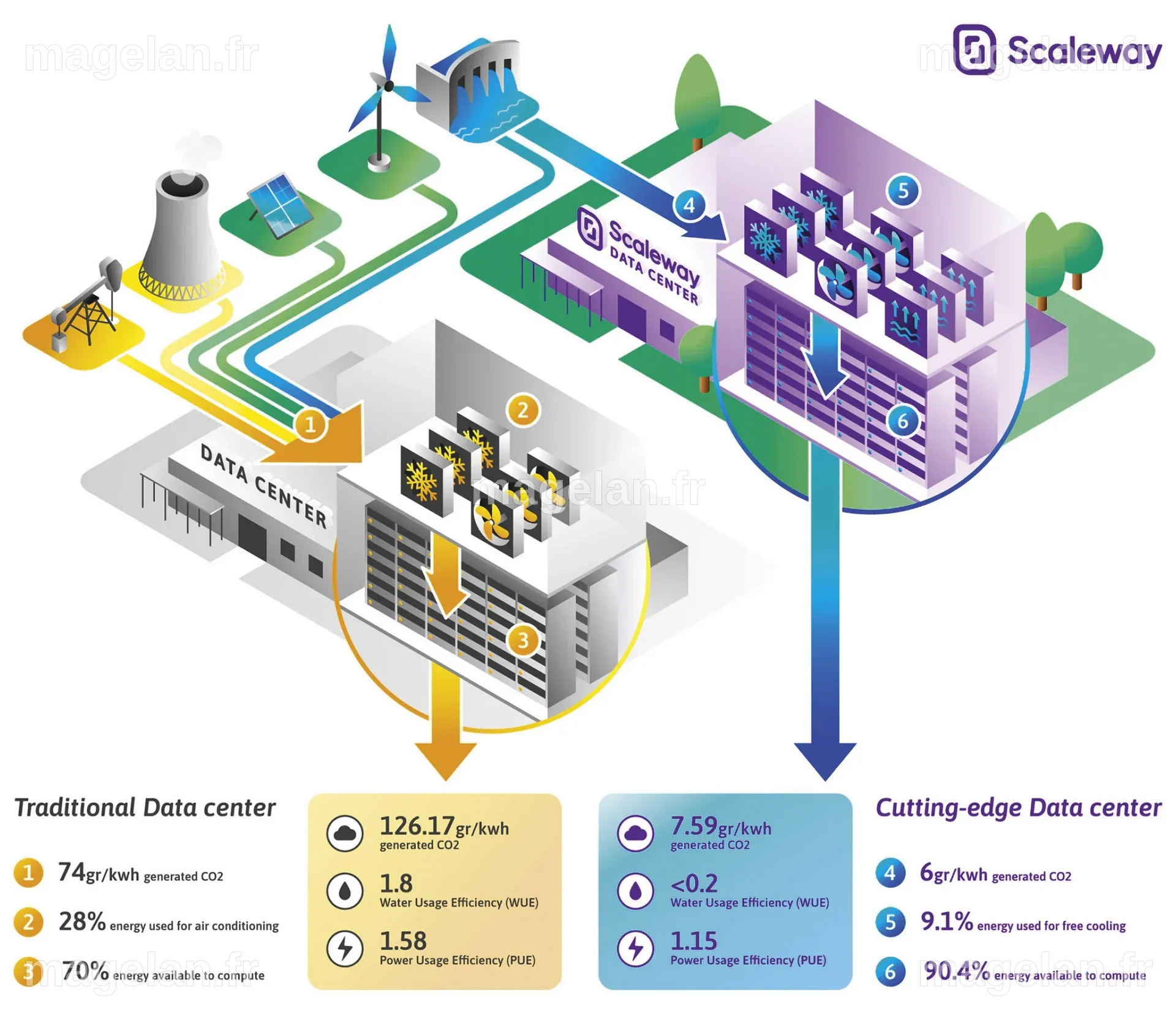 Scaleway remporte le contrat d'hébergement du Health Data Hub