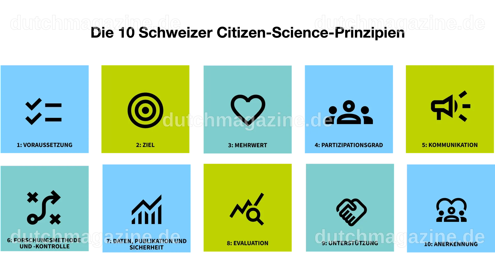 10 Schweizer Citizen Science Prinzipien - Schweiz forscht