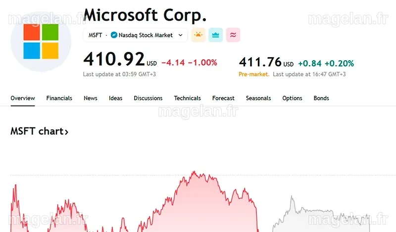 Microsoft Stock Price Prediction 2030: Future Outlook & Analysis