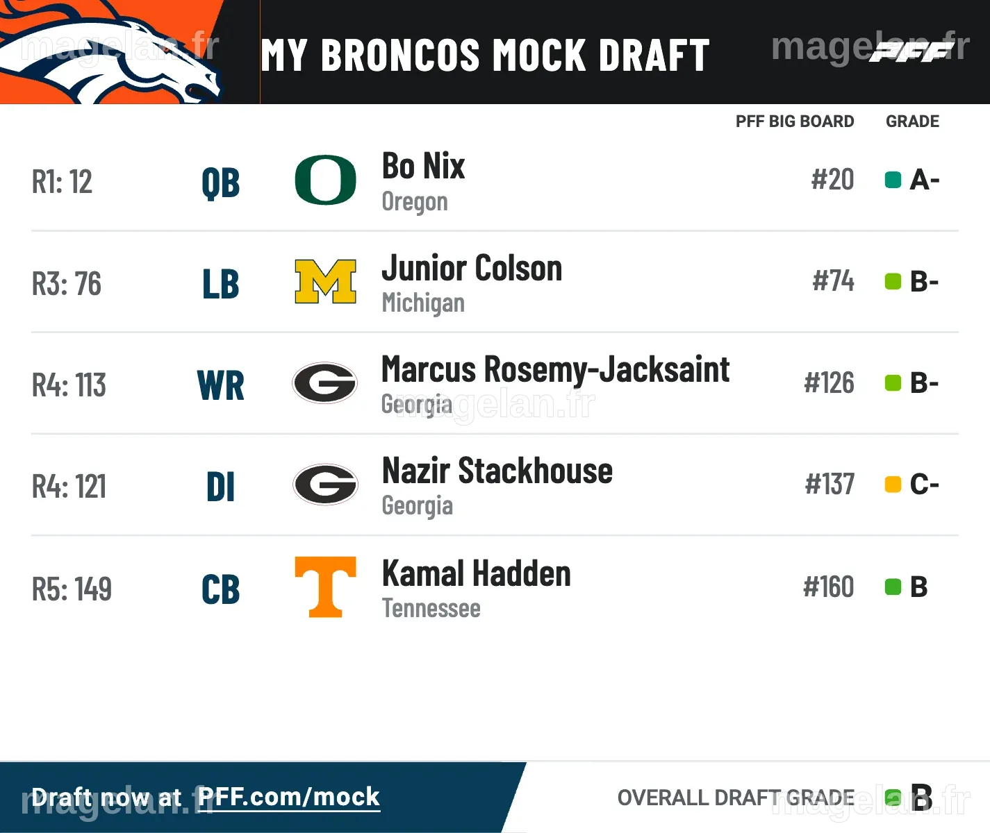 Five-round 2024 NFL mock drafts for all 32 teams