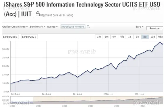 Melhores ETFs do setor de tecnologia - Rankia