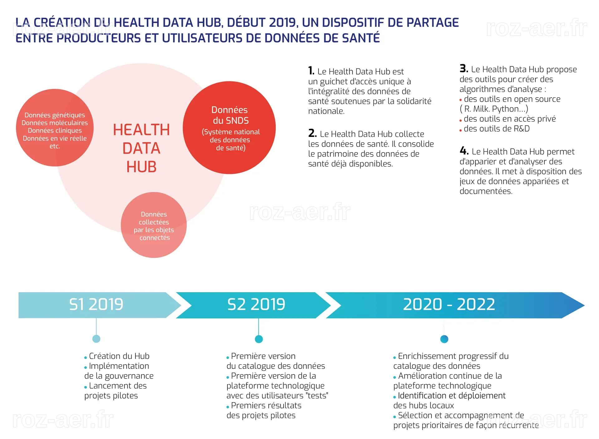 Le Health Data Hub : Migration vers un hébergeur français après des années de controverse