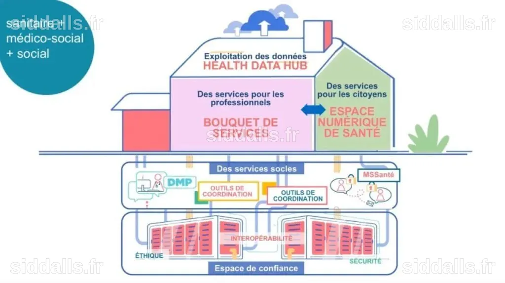 Health Data Hub : nos données de santé vont-elles être livrées aux ...