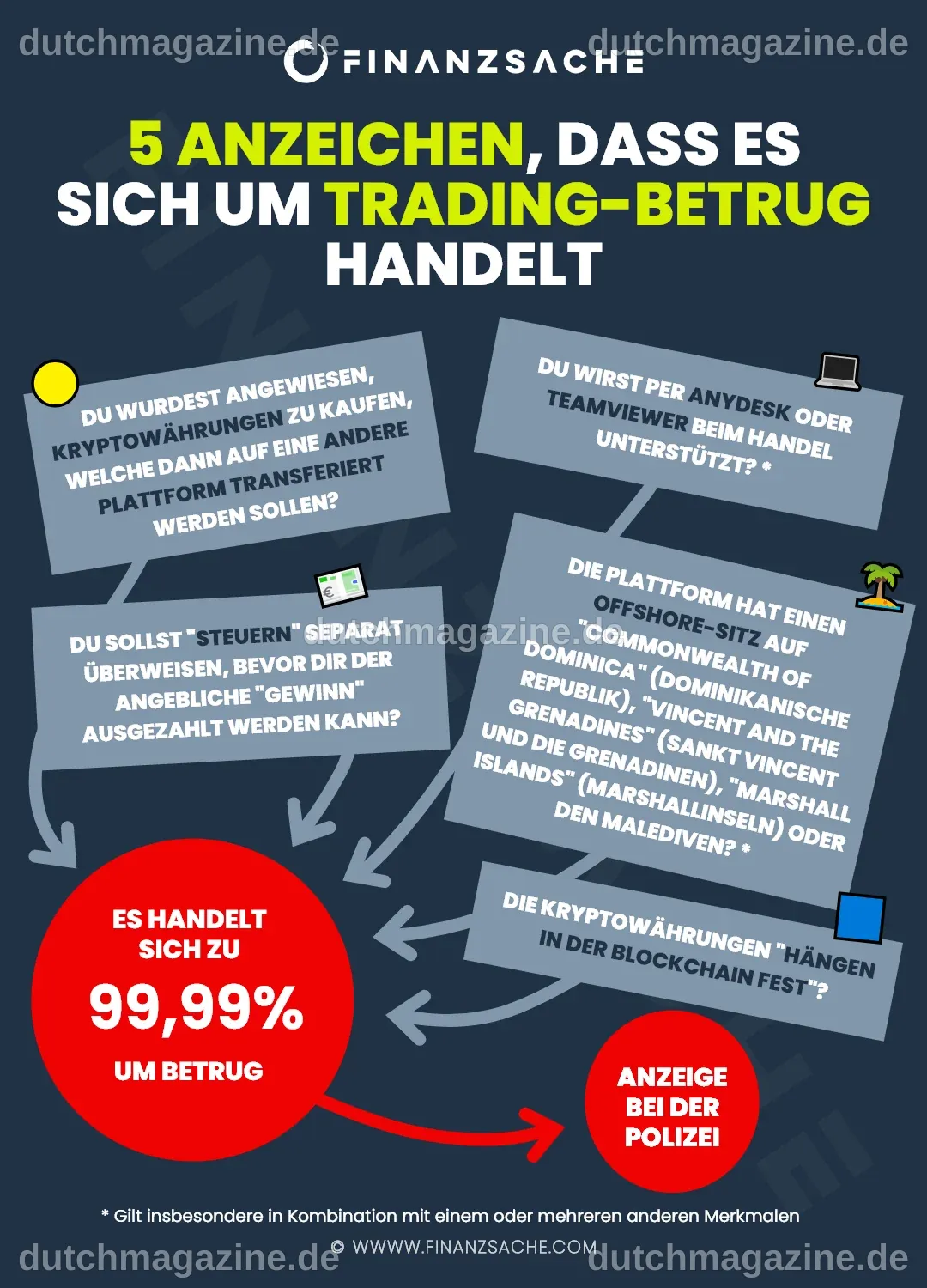Achtung ⚠️ BETRUG 05/2025 | Diese Broker sind Abzocke! Liste unseriöser ...