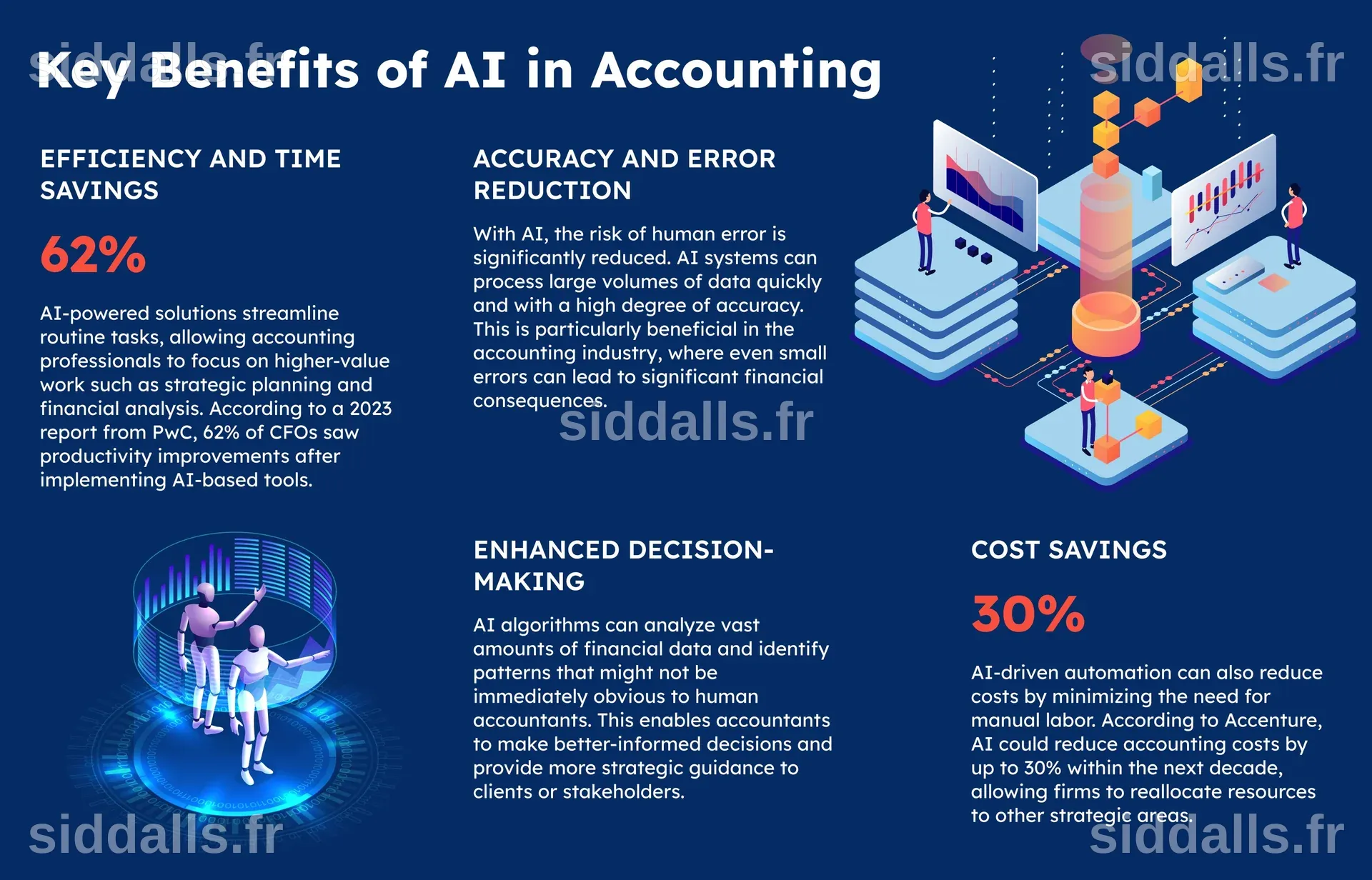 The Ethics of AI in Accounting: Balancing Automation with Human ...