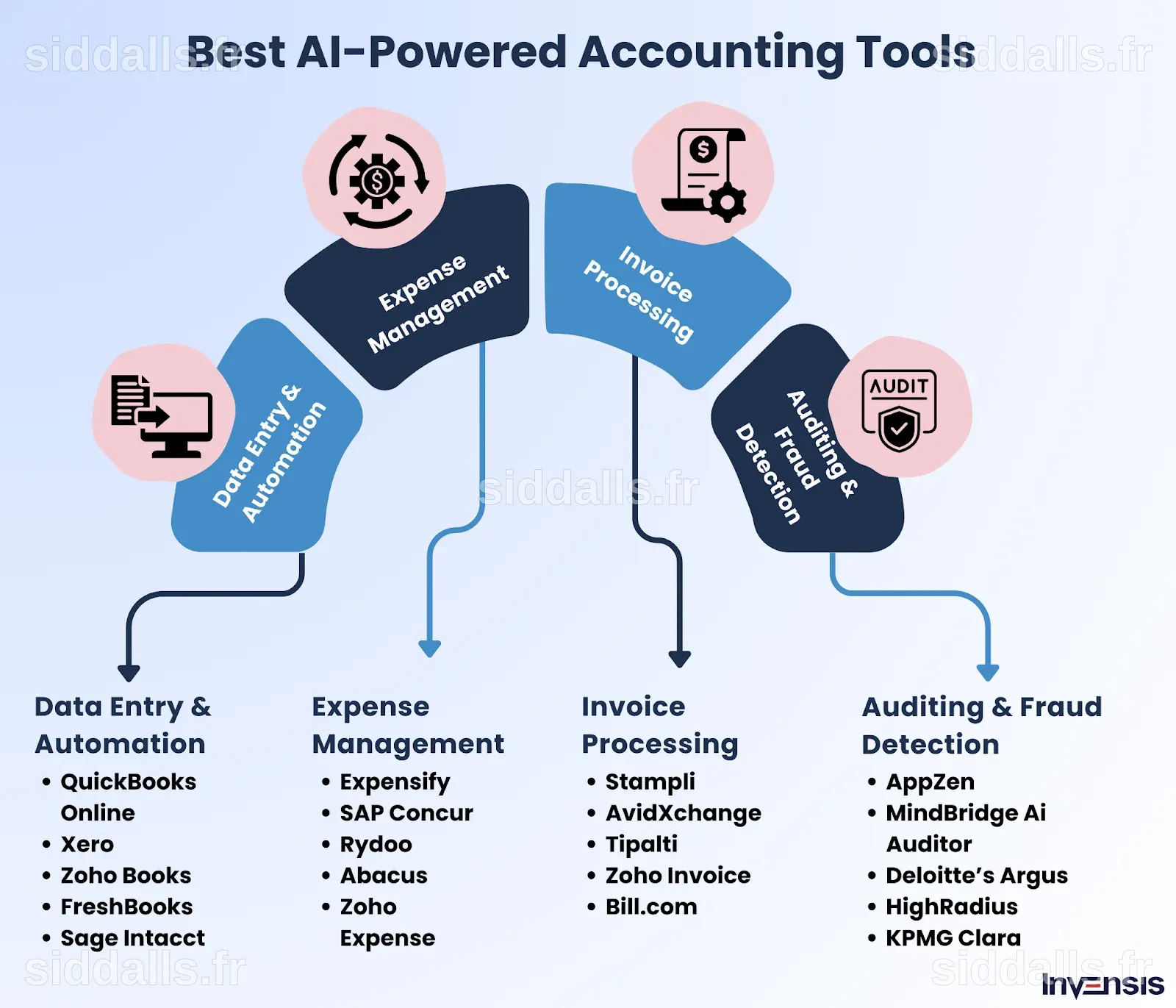 Impact of AI on Accounting Industry: 12 Key Impacts in 2025