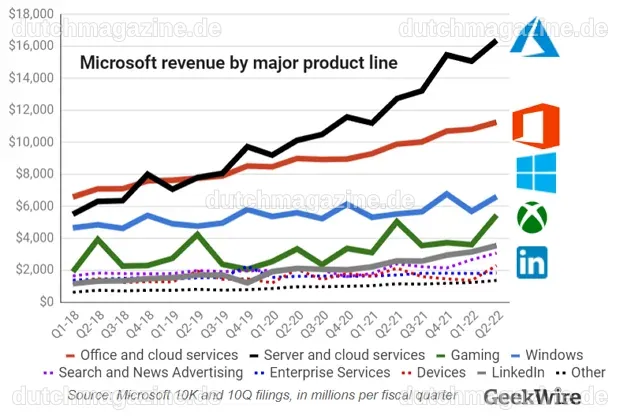 Microsoft earnings preview: Wall Street expects 18% revenue growth on ...