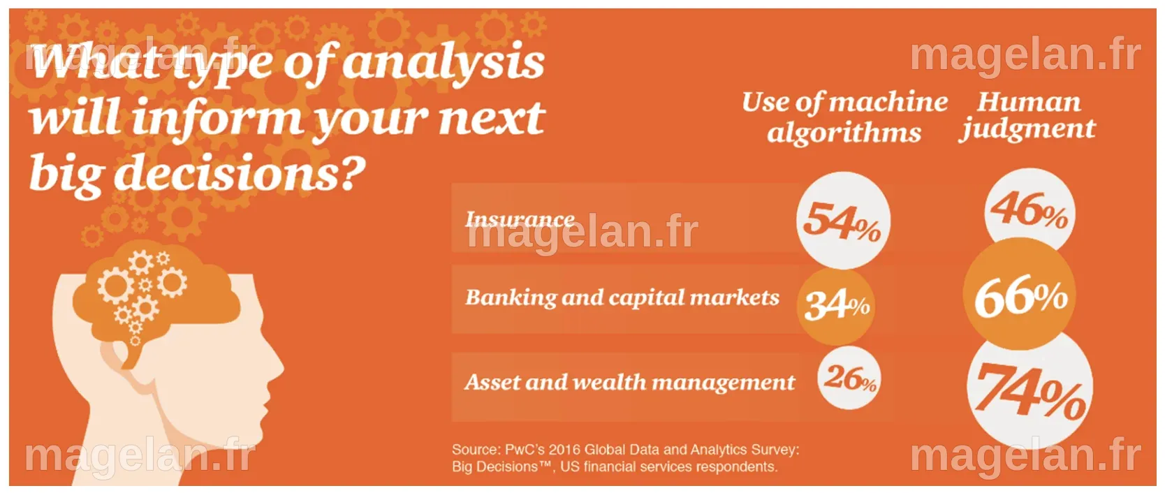 AI in the Accounting Big Four - Comparing Deloitte, PwC, KPMG, and EY