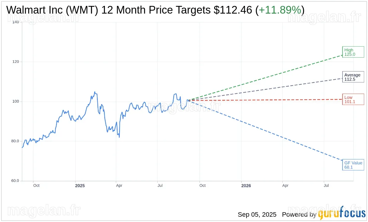 Walmart (WMT) CFO to Execute Stock Sale Plan in 2026