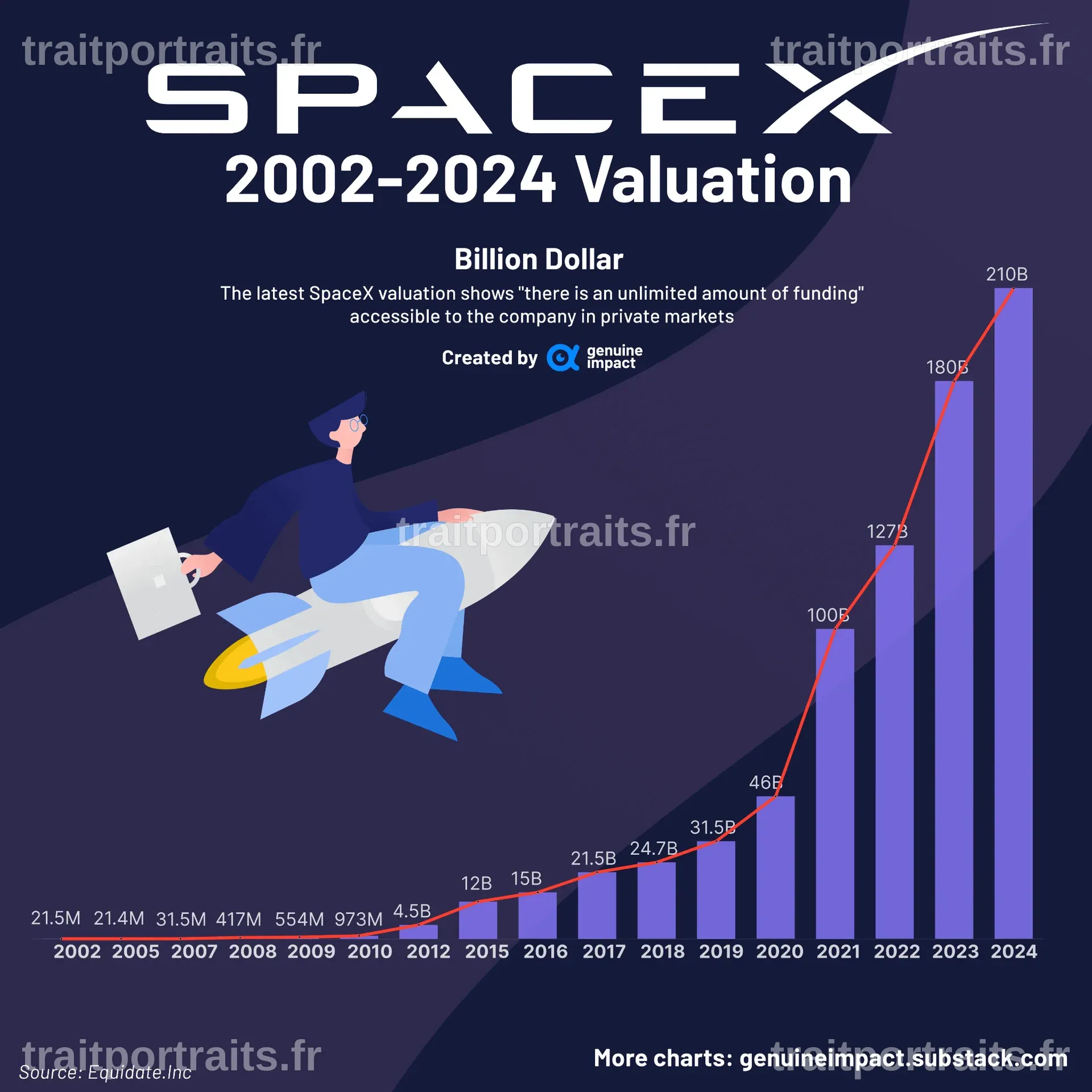 L'IPO de SpaceX est imminente : découvrez l'action spatiale qui s'envole