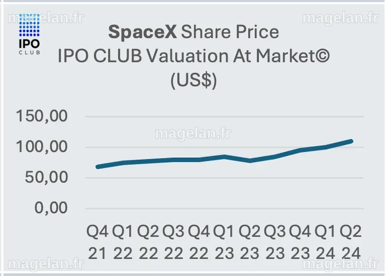 SpaceX Update: A Technical, Business, and Funding Overview — IPO CLUB