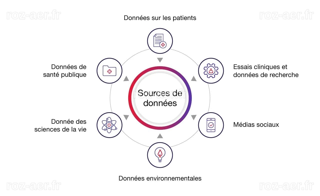 Comment les données et IA façonnent l’avenir de la santé et des ...