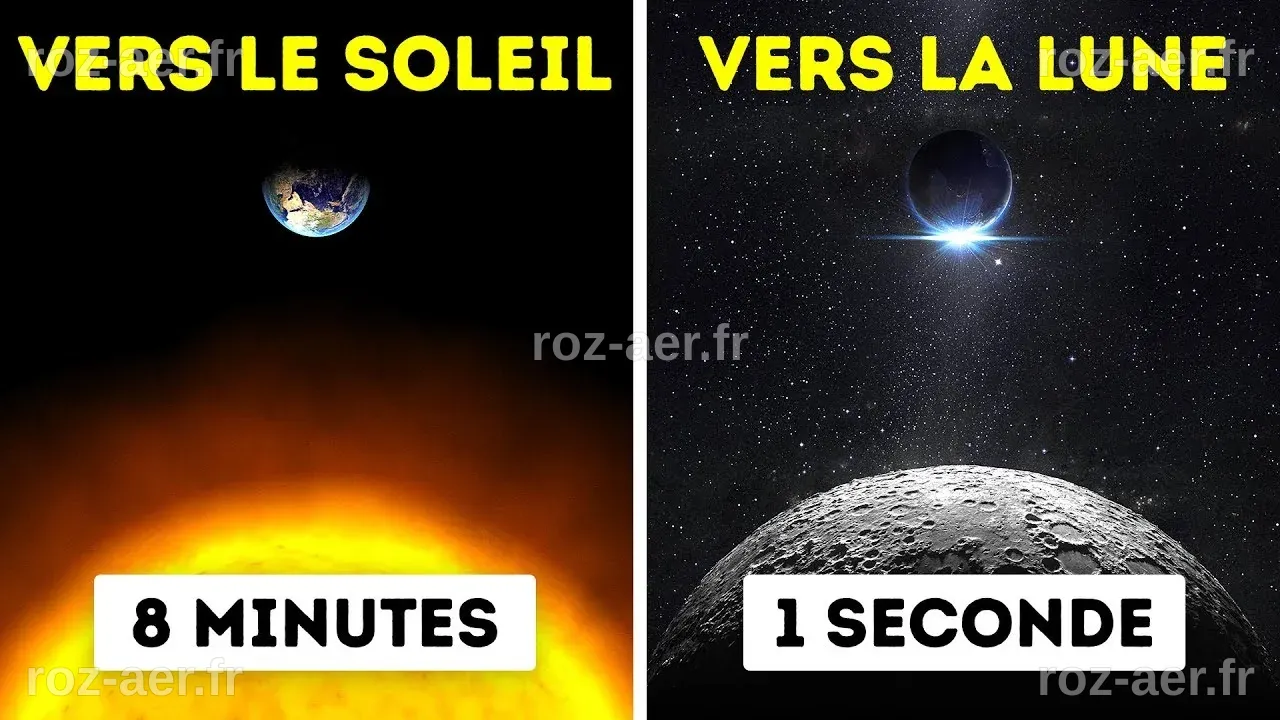 Et Si Tu Pouvais Voyager À La Vitesse De La Lumière - YouTube
