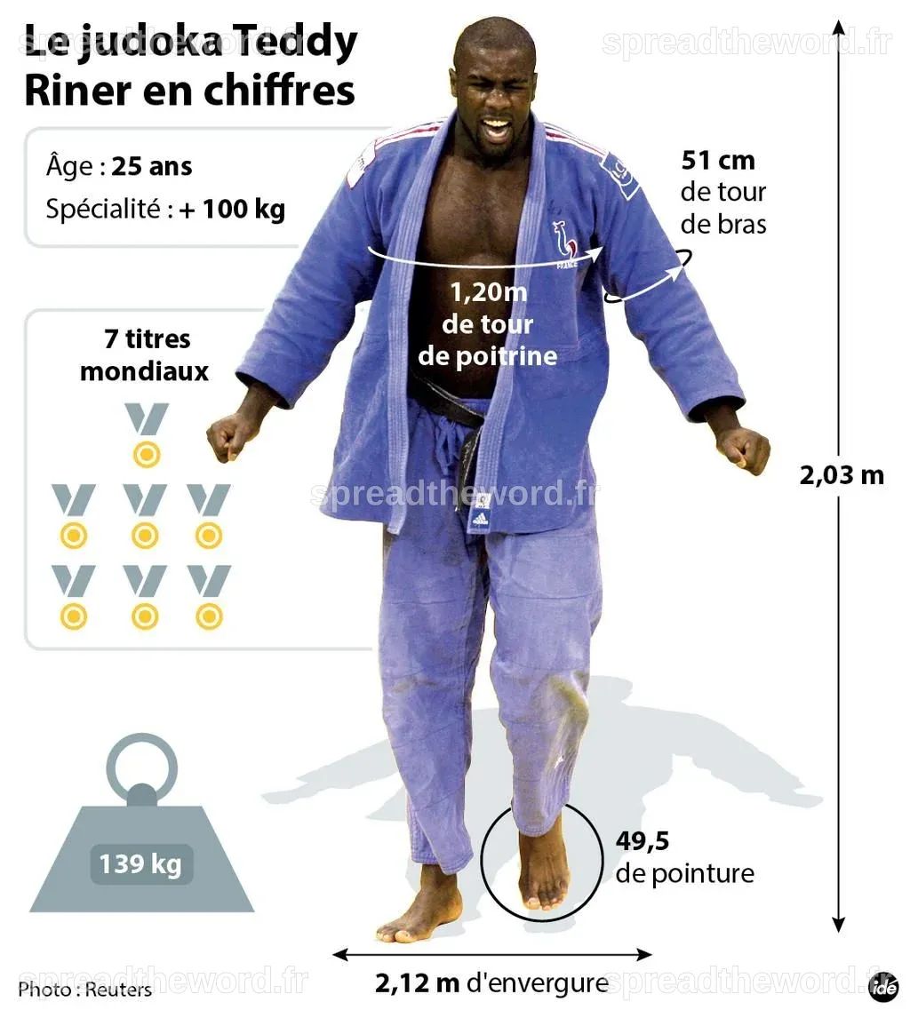 Teddy Riner - JovanyteCollier