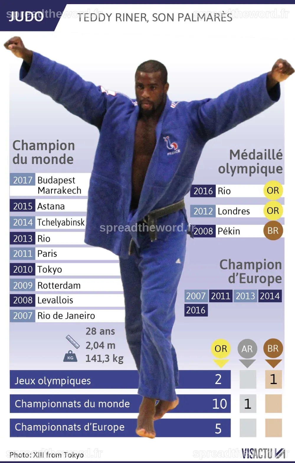 Taille Et Poids De Teddy Riner - Partager Taille Bonne