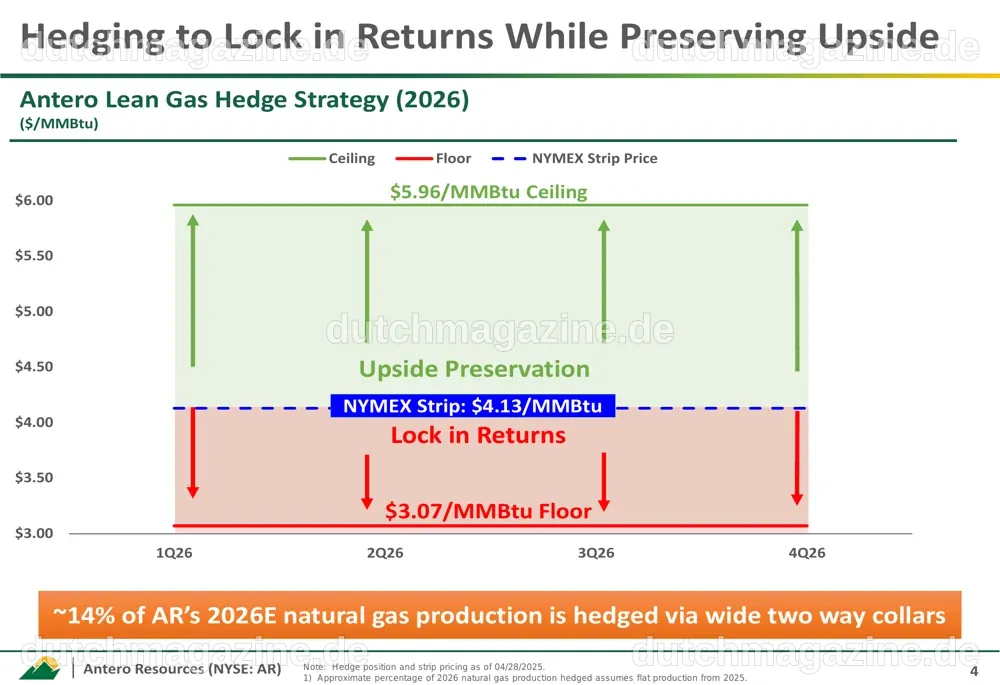 Antero Resources Q1 2025 slides: operational efficiency gains offset ...