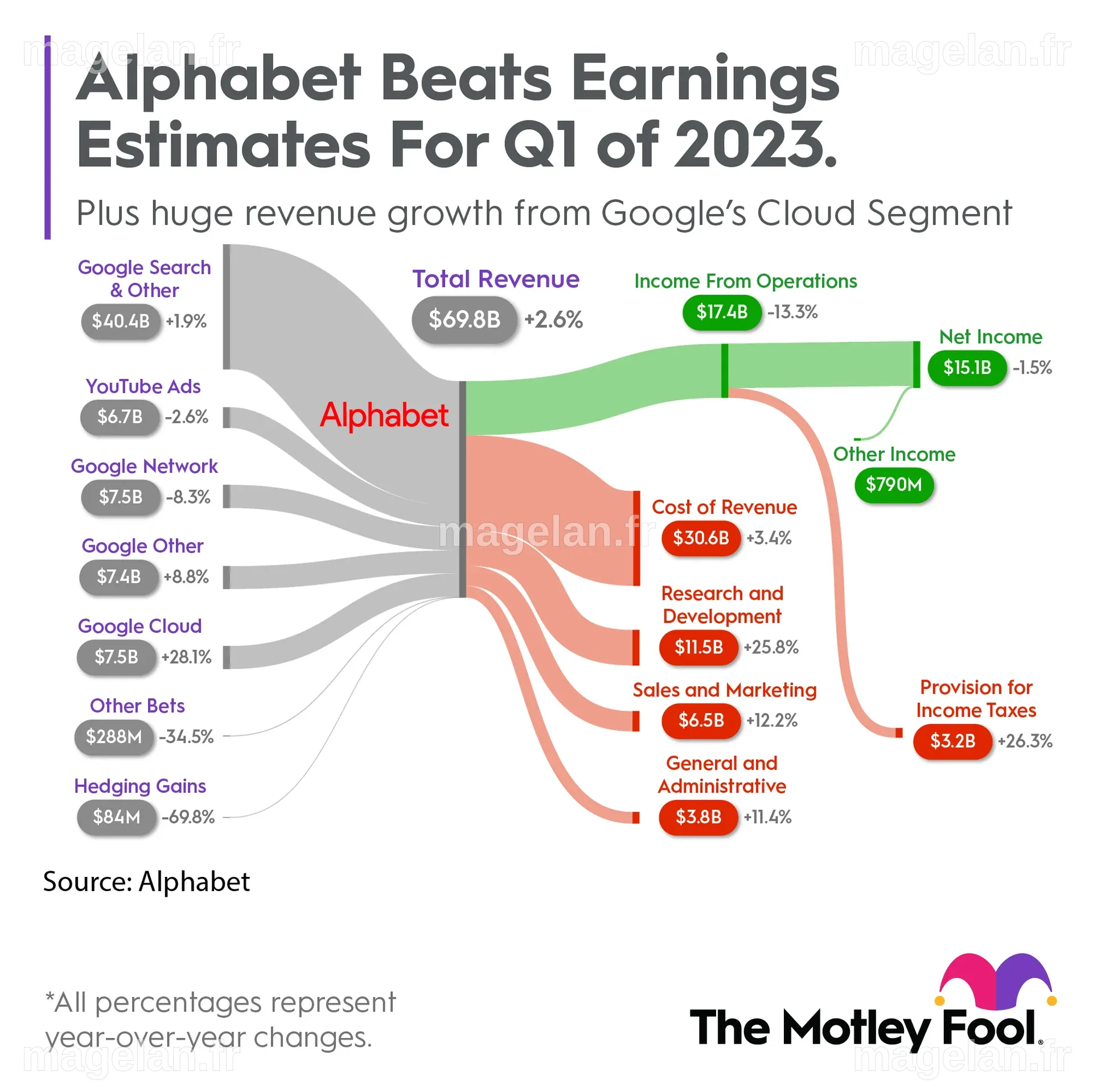 Alphabet's Cloud Profitability Takes a Backseat to AI Ambitions | The ...
