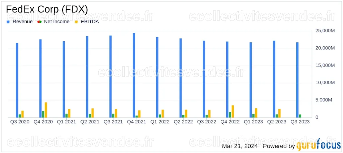 FedEx Corp (FDX) Surpasses Earnings Expectations with Strategic Cost ...