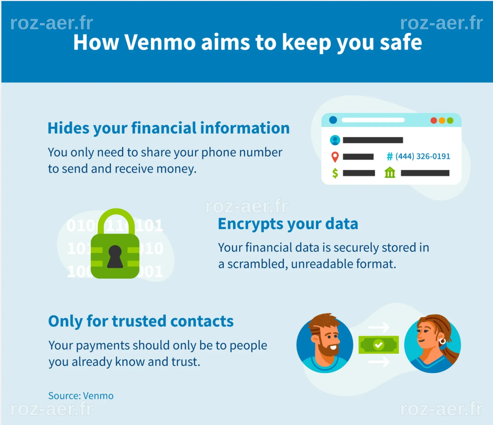 What Is Venmo And Is It Safe | Robots.net
